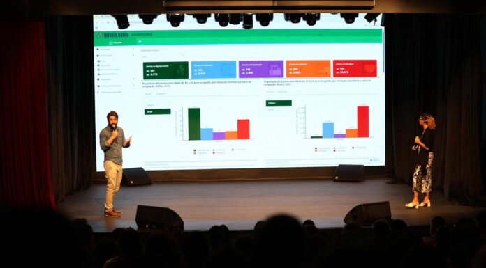 Observatório reúne dados sobre perfil e realidade dos jovens baianos